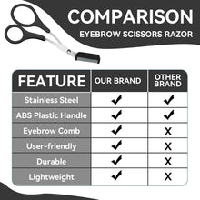 Eyebrow Trimmer Scissors